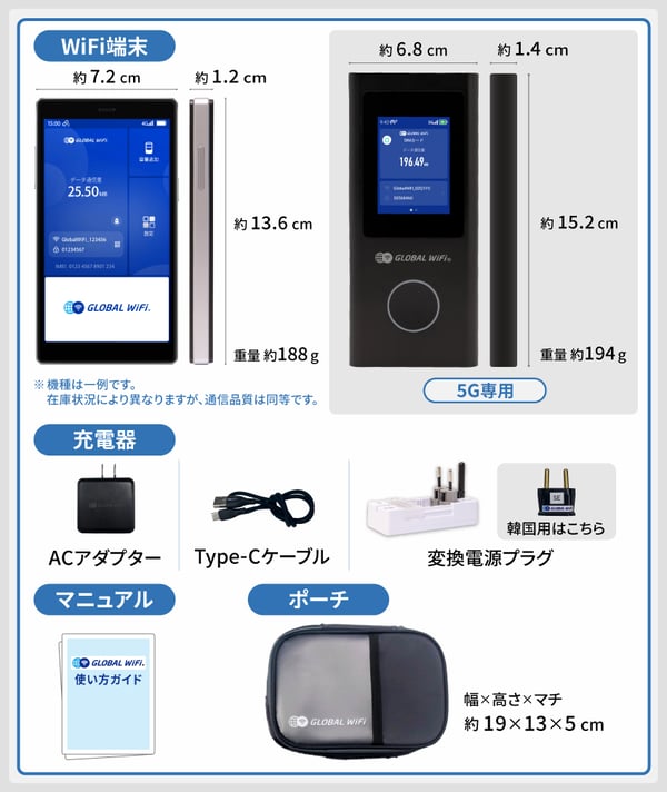 グローバルWiFi レンタルセット
