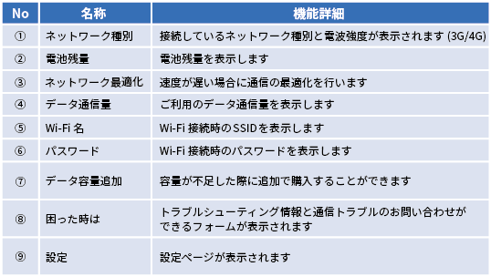 K4_画面上のメッセージと機能詳細2