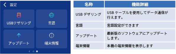 K4_画面上のメッセージと機能詳細4