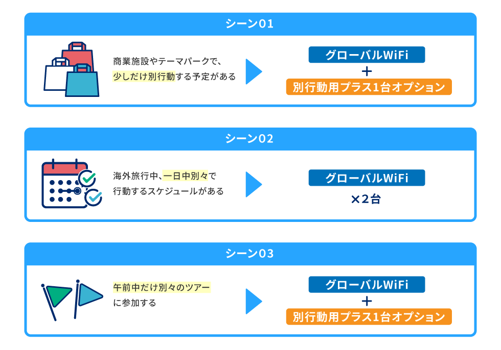 別行動用プラス1台オプション_2