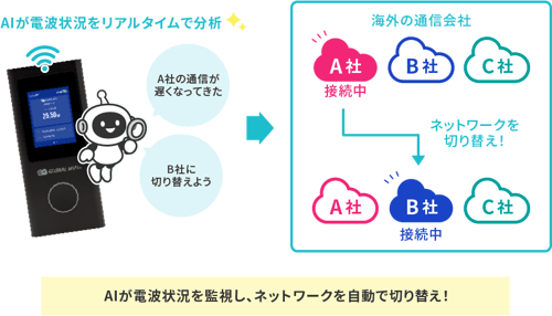 FAQ_AI01