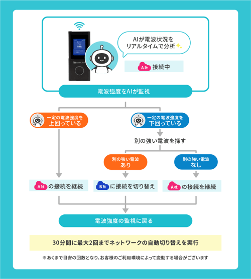 FAQ_AI02